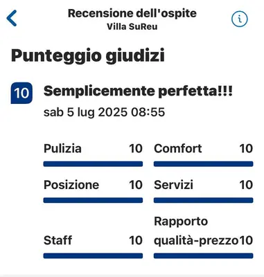 Planimetria di Villa SuReu