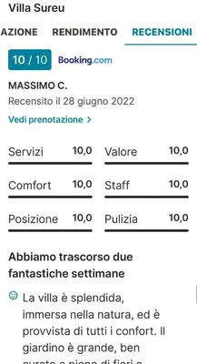 Planimetria di Villa SuReu
