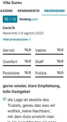 Planimetria di Villa SuReu