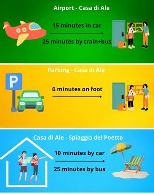 Planimetria di La casa di Ale nel centro storico di Cagliari